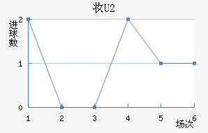 ױ U20