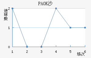 PAOKɳ