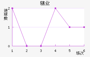 Ͻҵ