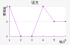ڵ֧