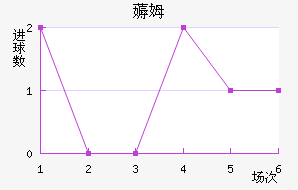 ޶ķؽ
