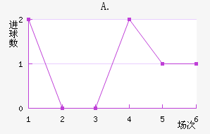 A.Ͻ