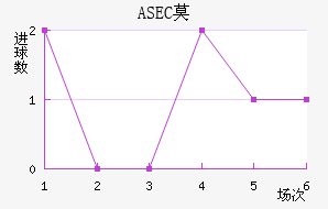 ASECĪ