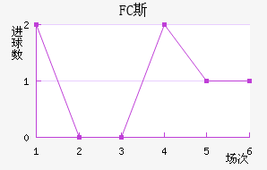 FC˹