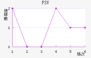 FSV˸