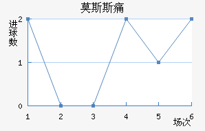 Ī˹˹ʹ