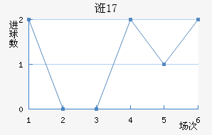 ڿU17