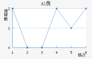 Alٹ½