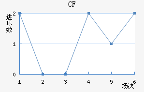 CFǽ