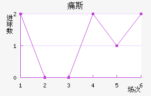 ʹ˹