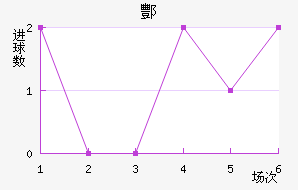 躽