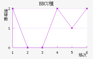 BBCUֲ