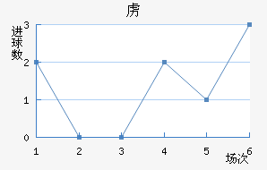 ²߽