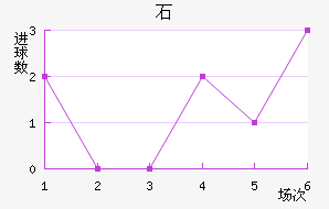 ʯ½