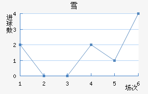 ѩݽ
