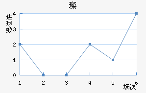 貨