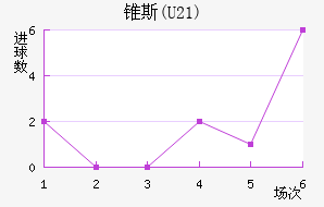 ׶˹(U21)