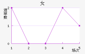 ߶Ů