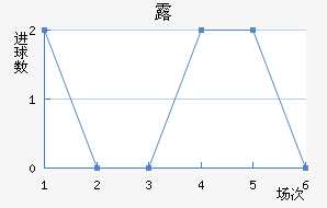 ¶
