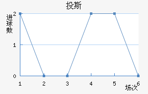 Ͷ˹