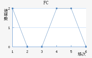 FC