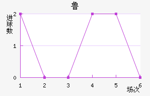 ³