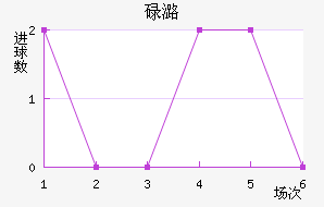 µºķ