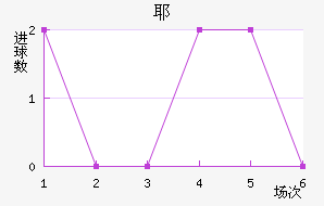 Үý