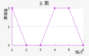 D.˹
