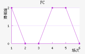 FC߽