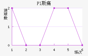 Pl˹ʹ