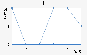 ţ