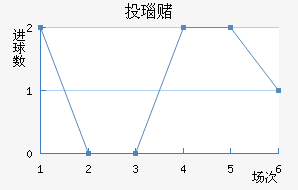 Ͷ觶ģ