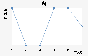 հ