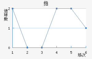 ָ