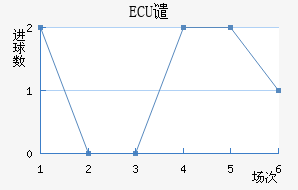 ECUǴ·ս