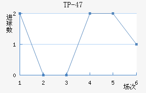 TP-47