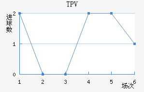 TPV