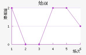 ʼAM