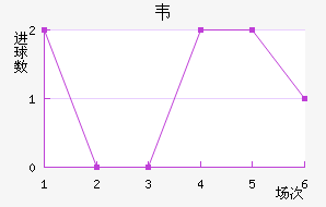 Τ
