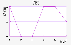 ƶѧԺ