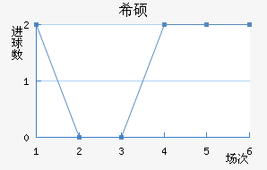 ϣ˶