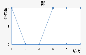 躽