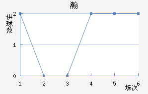 嫵½