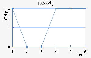 LASKִĽ