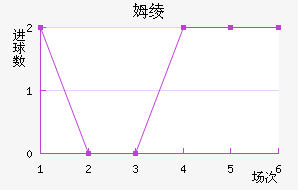 ķ籩