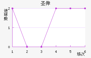 ʥٰ