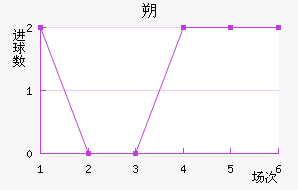 ˷ά