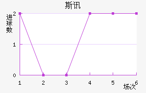 ˹Ѷ½