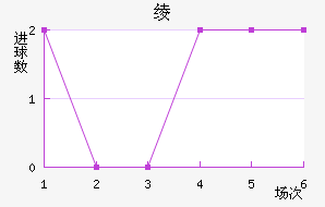 籾